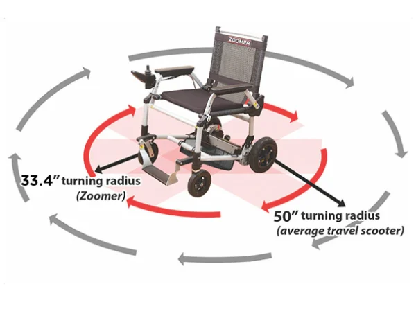 Journey Zoomer Lightweight Folding Power Chair - Image 15